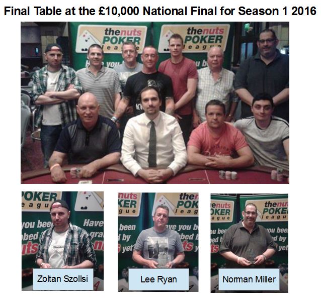 The Nuts Poker League